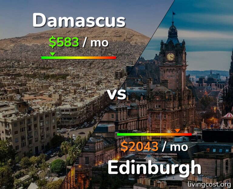 Cost of living in Damascus vs Edinburgh infographic