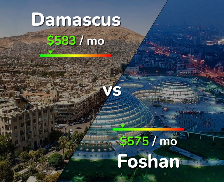 Cost of living in Damascus vs Foshan infographic