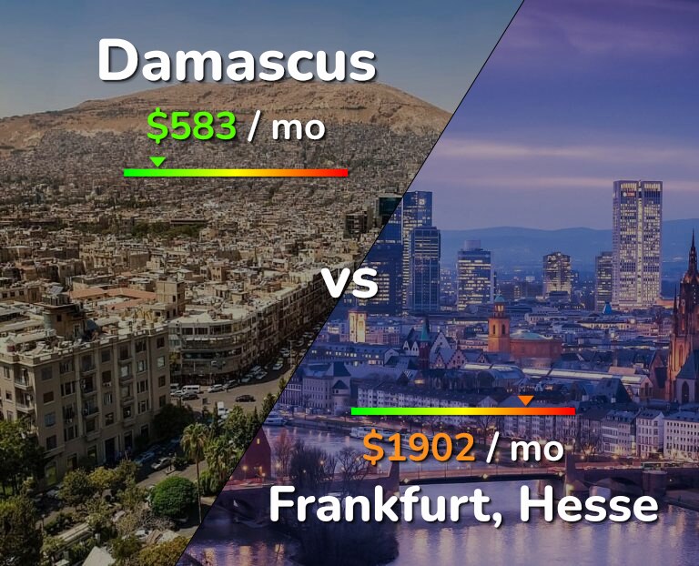 Cost of living in Damascus vs Frankfurt infographic
