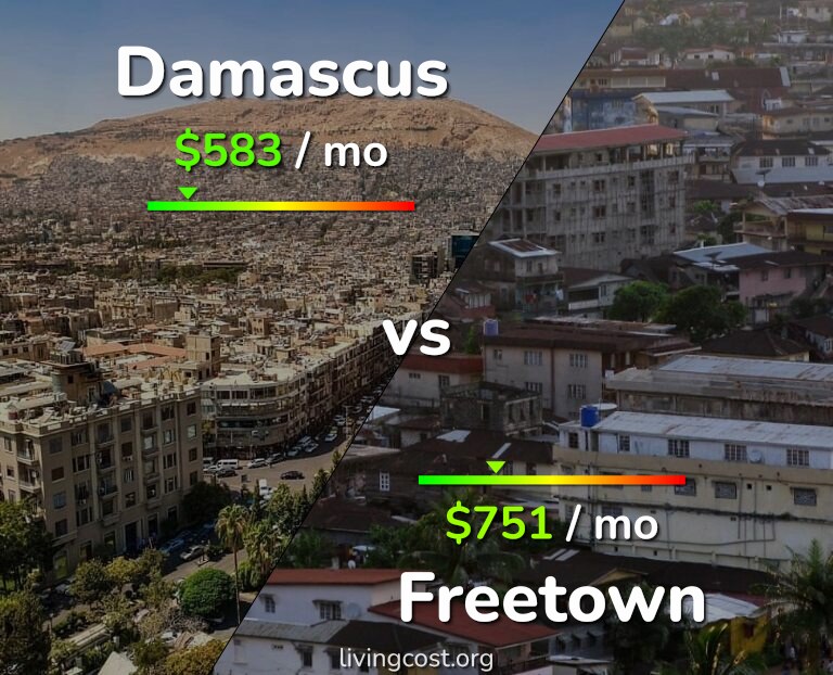 Cost of living in Damascus vs Freetown infographic