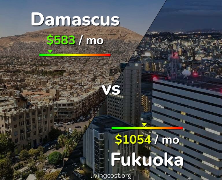 Cost of living in Damascus vs Fukuoka infographic