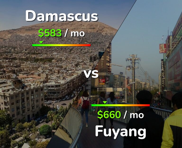 Cost of living in Damascus vs Fuyang infographic