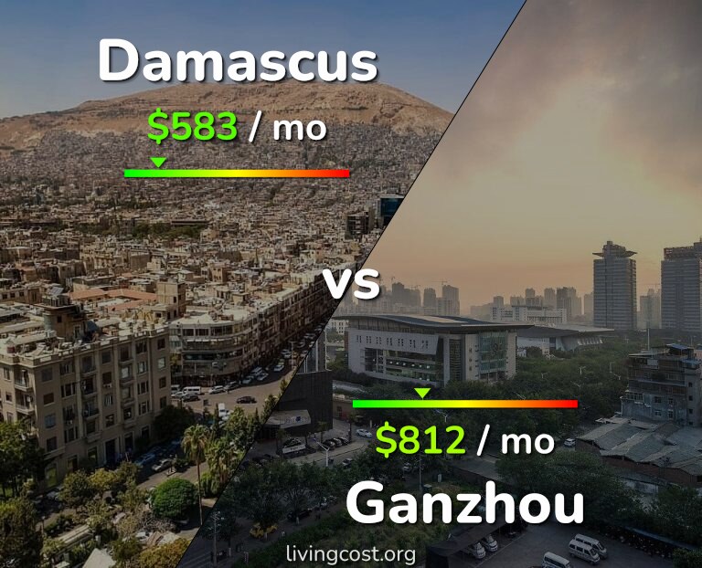 Cost of living in Damascus vs Ganzhou infographic