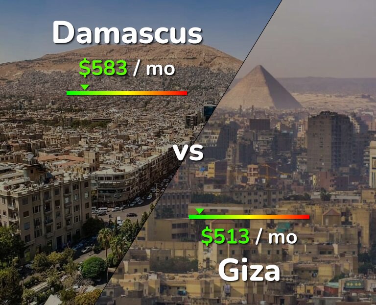 Cost of living in Damascus vs Giza infographic