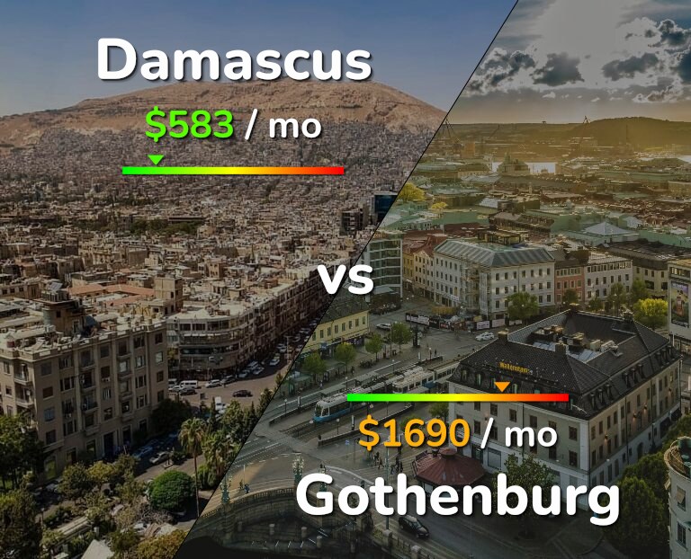 Cost of living in Damascus vs Gothenburg infographic