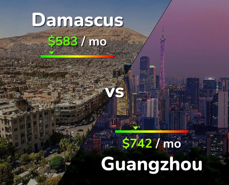Cost of living in Damascus vs Guangzhou infographic