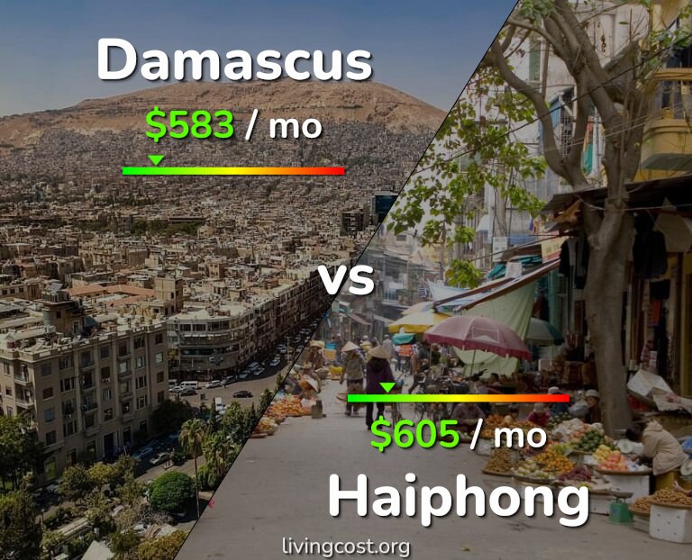 Cost of living in Damascus vs Haiphong infographic