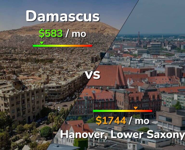Cost of living in Damascus vs Hanover infographic