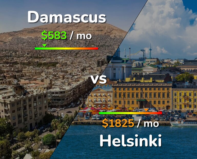 Cost of living in Damascus vs Helsinki infographic