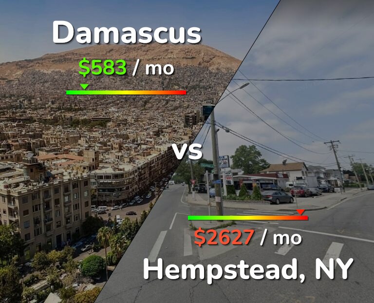 Cost of living in Damascus vs Hempstead infographic