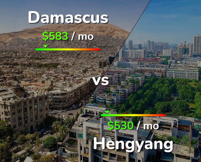 Cost of living in Damascus vs Hengyang infographic