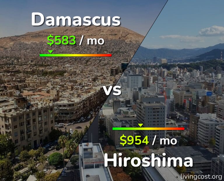 Cost of living in Damascus vs Hiroshima infographic