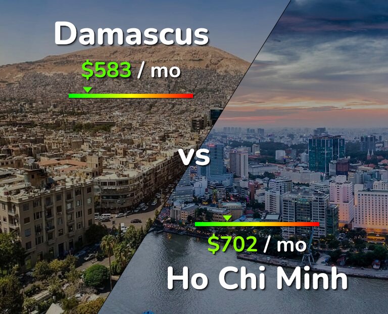Cost of living in Damascus vs Ho Chi Minh infographic