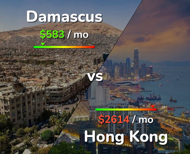 Cost of living in Damascus vs Hong Kong infographic