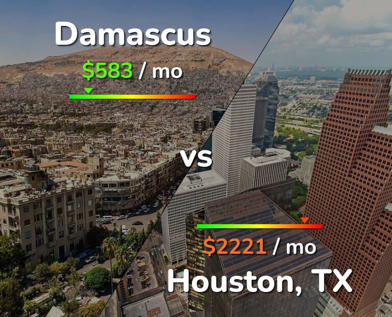 Cost of living in Damascus vs Houston infographic