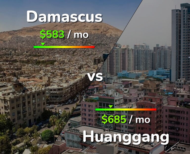 Cost of living in Damascus vs Huanggang infographic