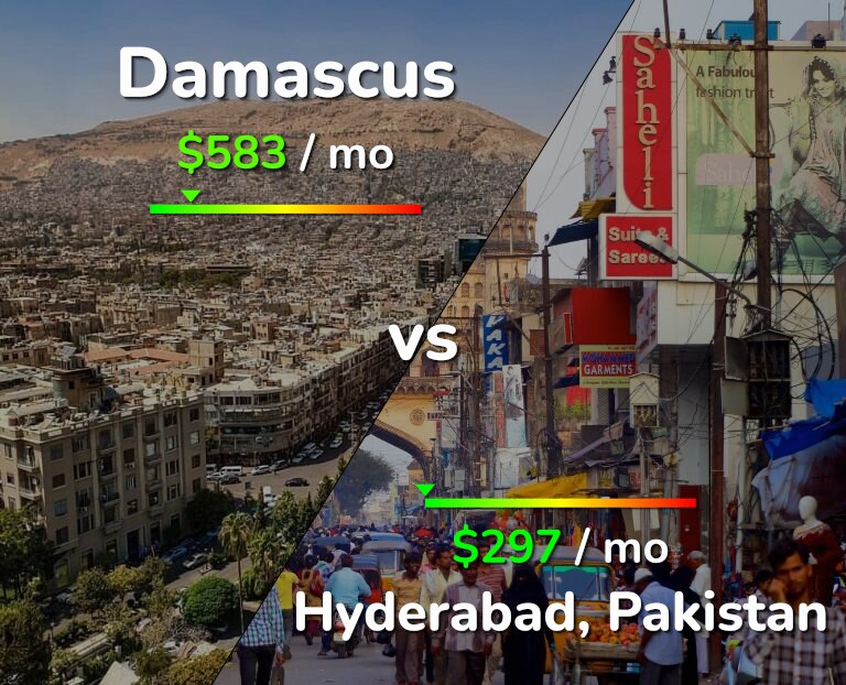 Cost of living in Damascus vs Hyderabad, Pakistan infographic