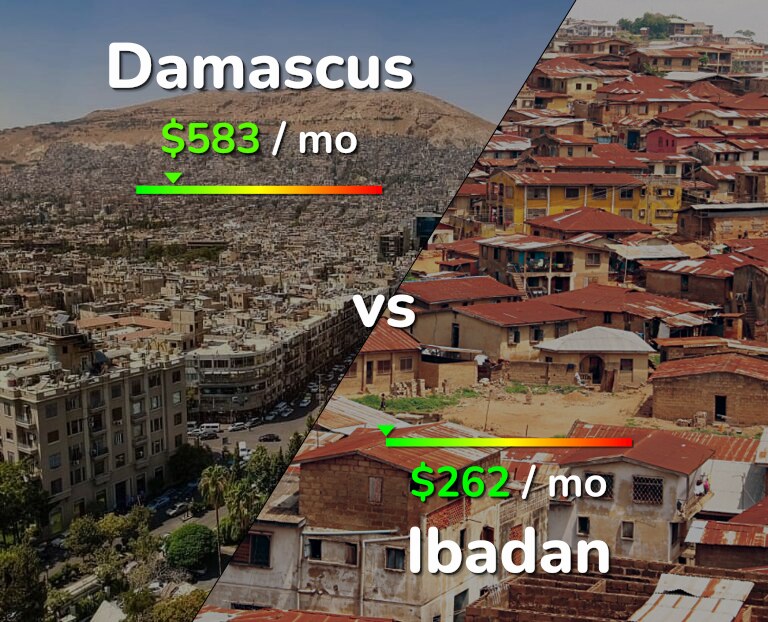Cost of living in Damascus vs Ibadan infographic
