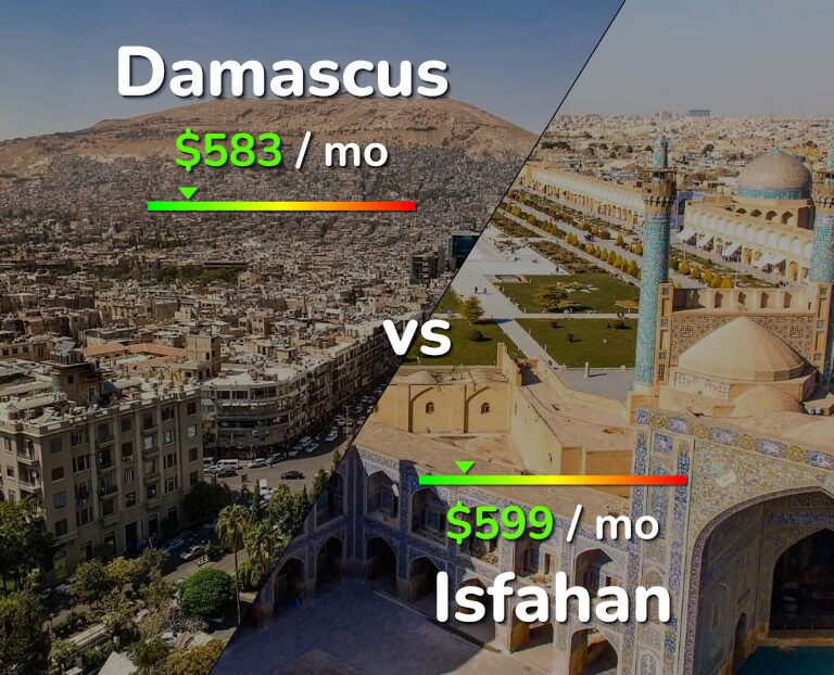 Cost of living in Damascus vs Isfahan infographic