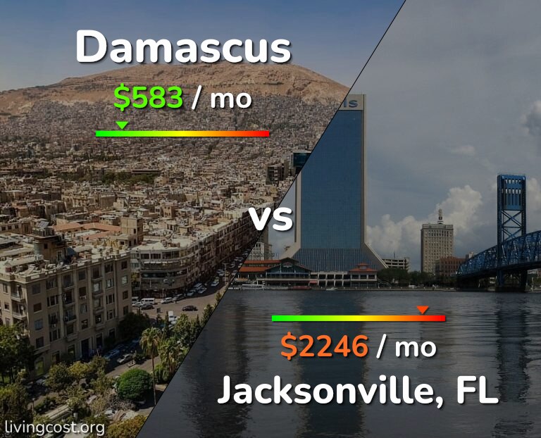 Cost of living in Damascus vs Jacksonville infographic