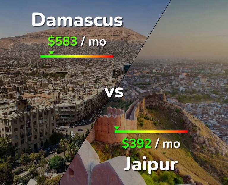 Cost of living in Damascus vs Jaipur infographic