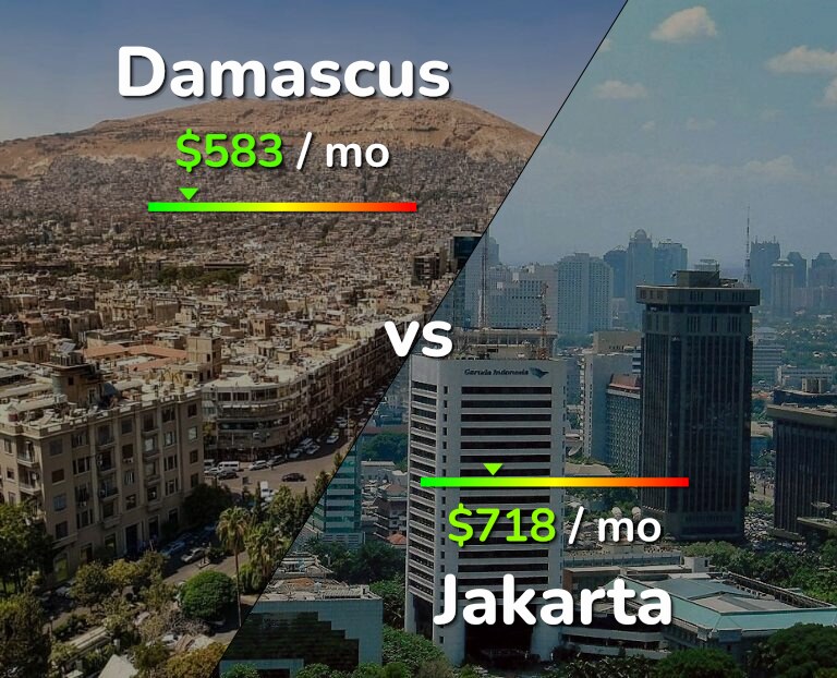 Cost of living in Damascus vs Jakarta infographic