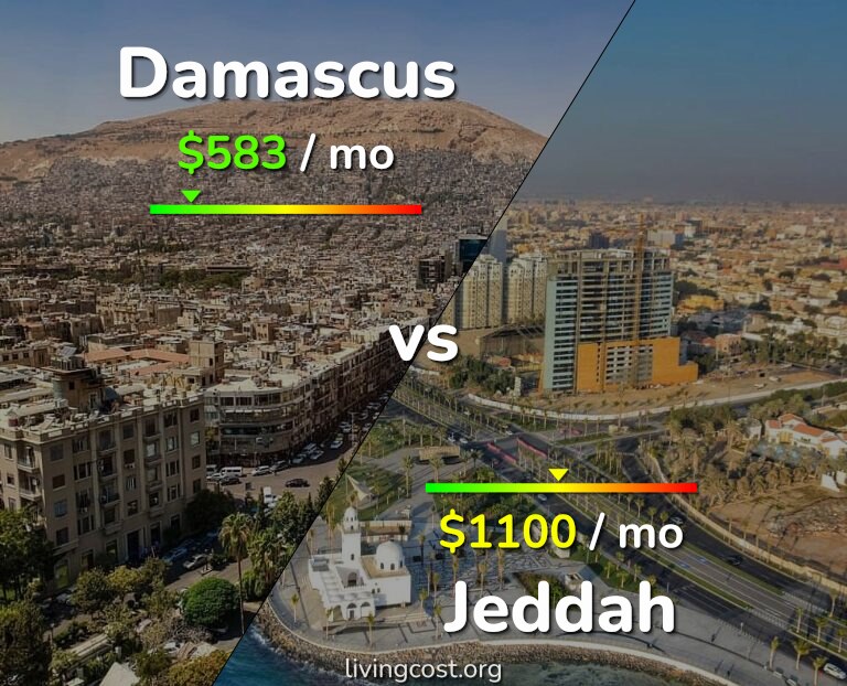 Cost of living in Damascus vs Jeddah infographic
