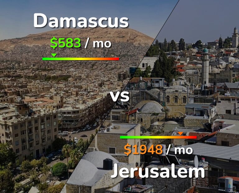 Cost of living in Damascus vs Jerusalem infographic
