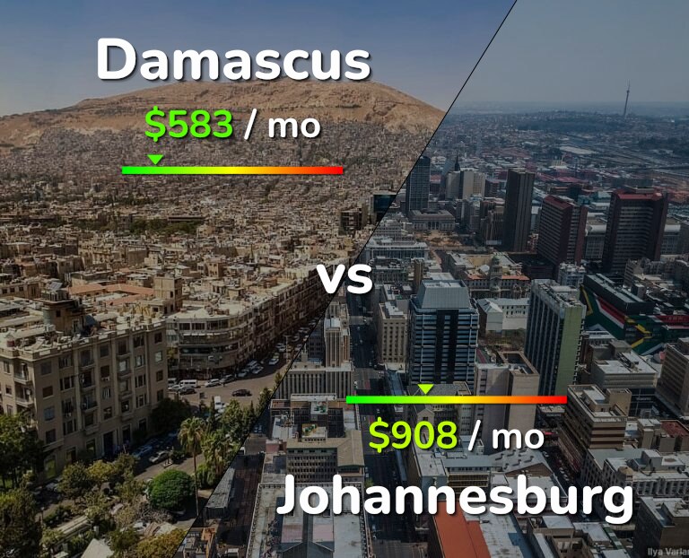 Cost of living in Damascus vs Johannesburg infographic