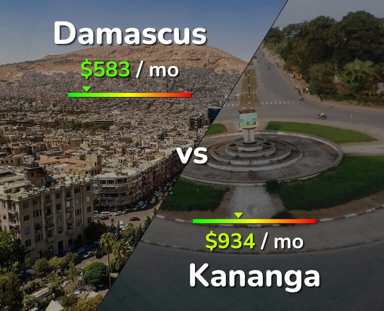 Cost of living in Damascus vs Kananga infographic