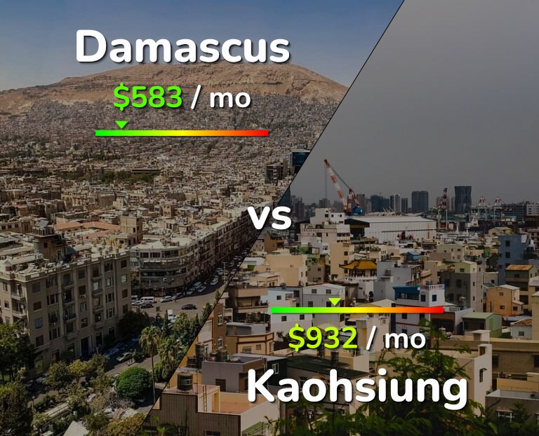 Cost of living in Damascus vs Kaohsiung infographic