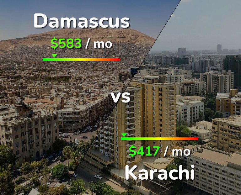 Cost of living in Damascus vs Karachi infographic