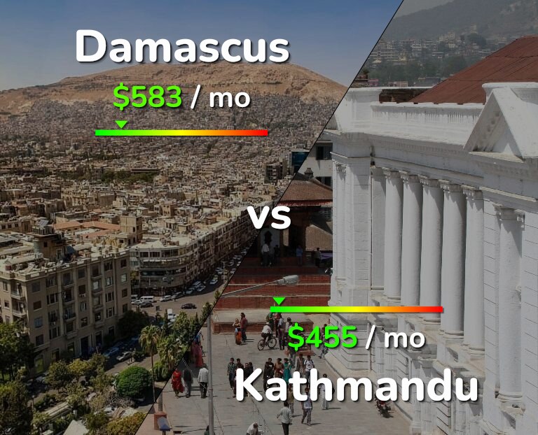 Cost of living in Damascus vs Kathmandu infographic