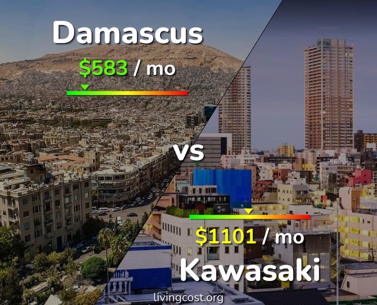 Cost of living in Damascus vs Kawasaki infographic