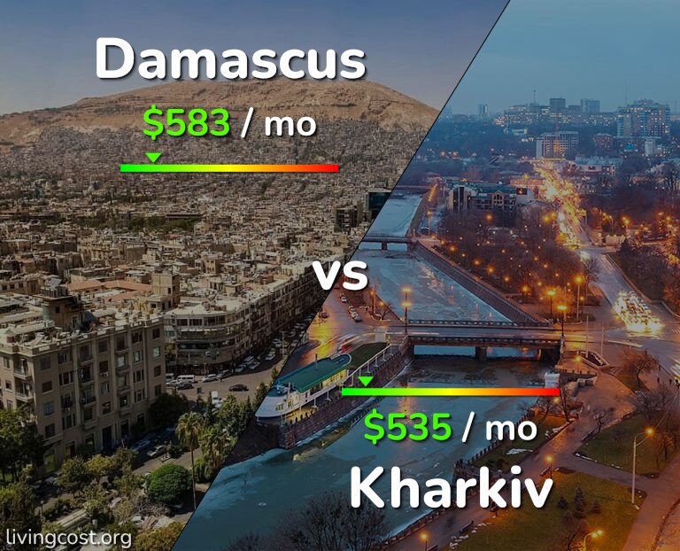 Cost of living in Damascus vs Kharkiv infographic