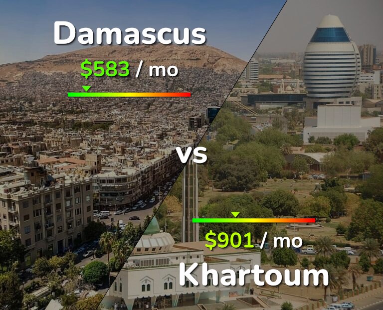 Cost of living in Damascus vs Khartoum infographic