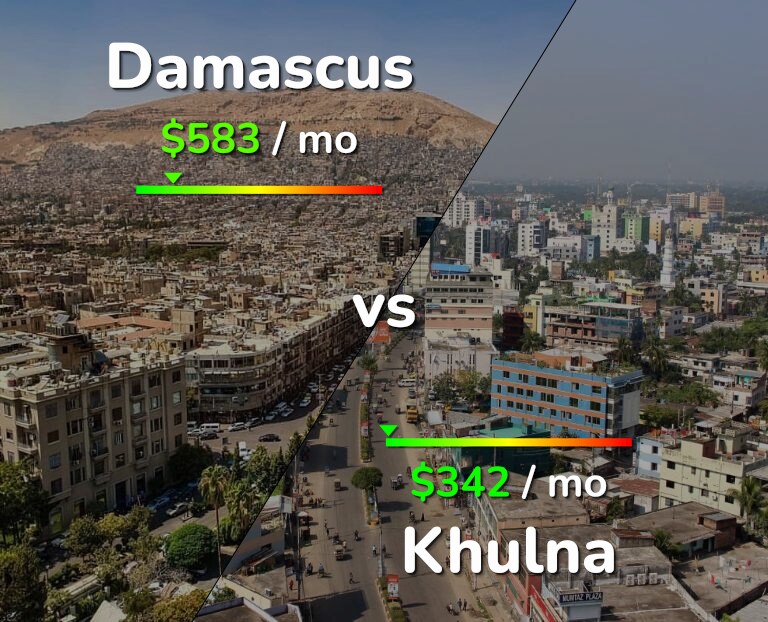 Cost of living in Damascus vs Khulna infographic