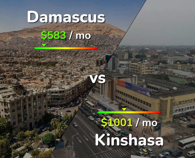 Cost of living in Damascus vs Kinshasa infographic