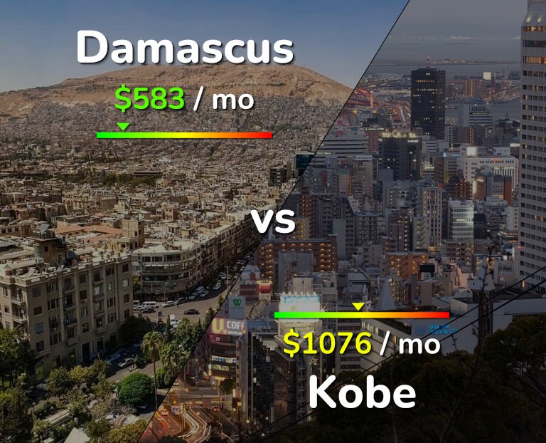 Cost of living in Damascus vs Kobe infographic