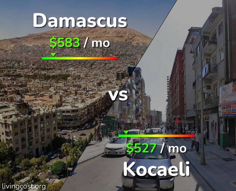 Cost of living in Damascus vs Kocaeli infographic