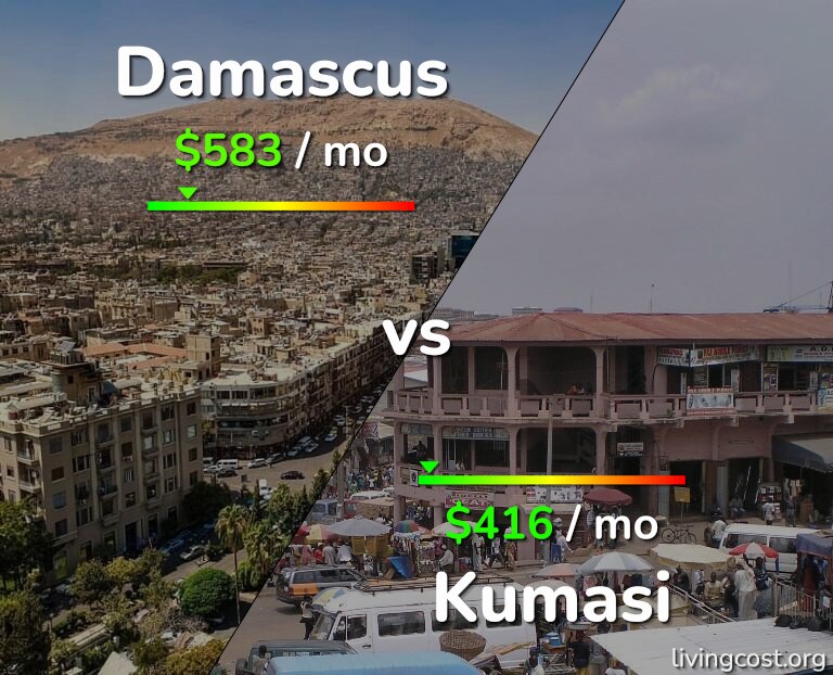 Cost of living in Damascus vs Kumasi infographic