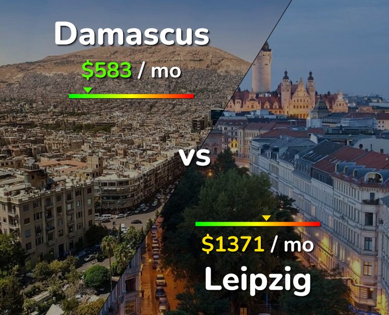 Cost of living in Damascus vs Leipzig infographic