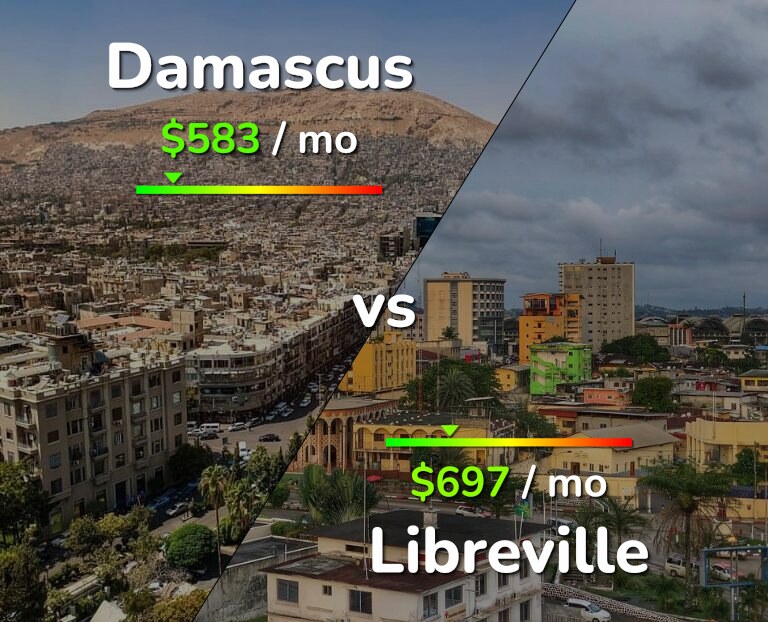 Cost of living in Damascus vs Libreville infographic