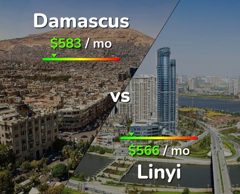 Cost of living in Damascus vs Linyi infographic