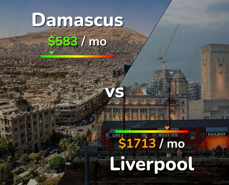 Cost of living in Damascus vs Liverpool infographic