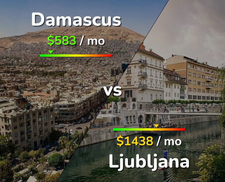Cost of living in Damascus vs Ljubljana infographic