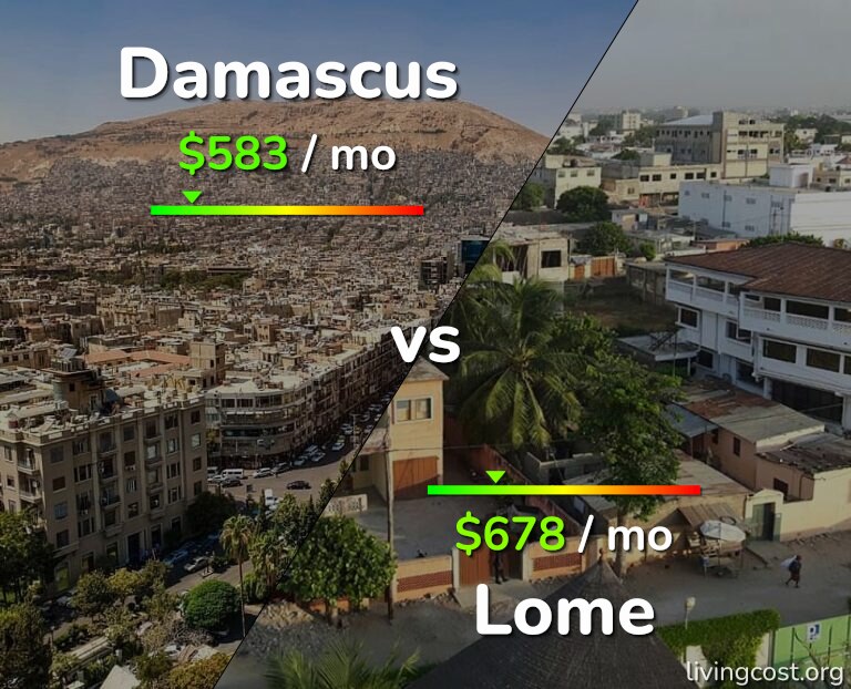 Cost of living in Damascus vs Lome infographic