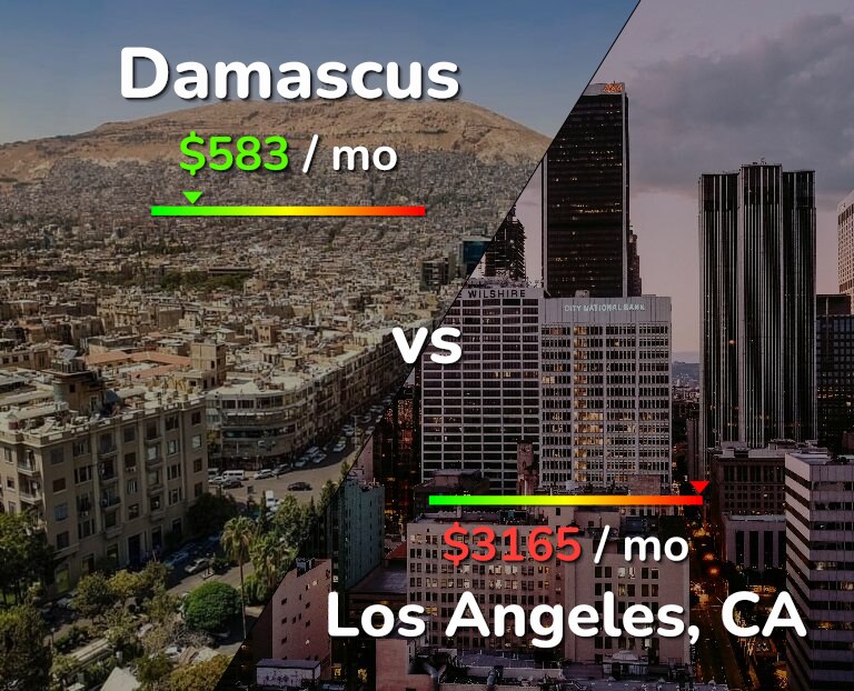 Cost of living in Damascus vs Los Angeles infographic