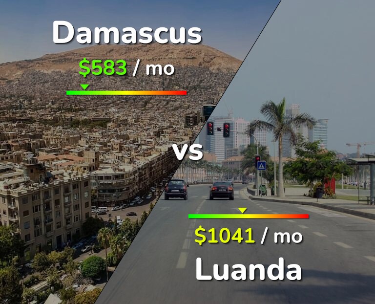 Cost of living in Damascus vs Luanda infographic