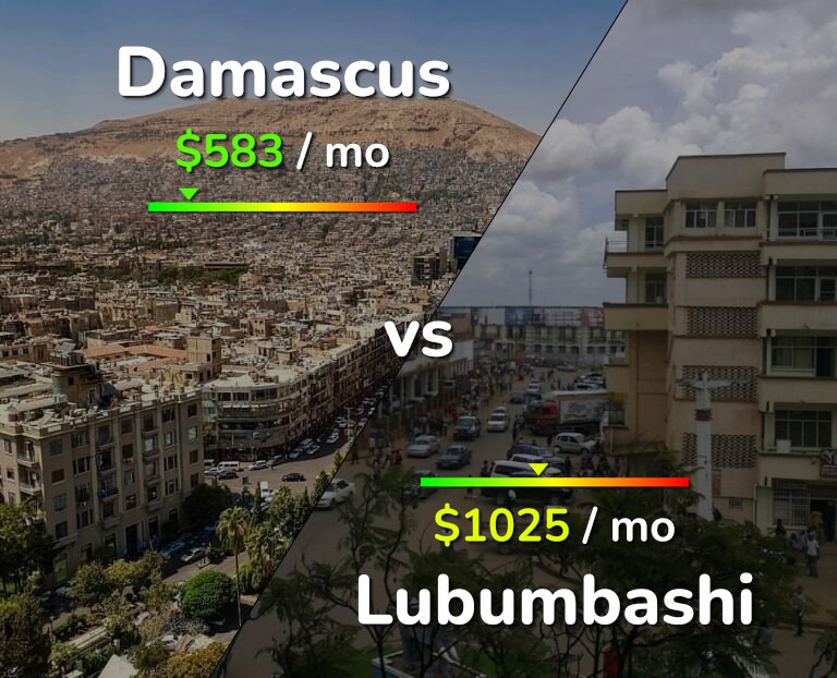 Cost of living in Damascus vs Lubumbashi infographic